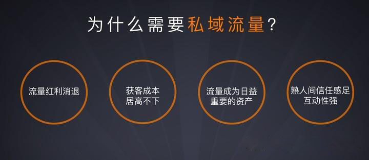 私域流量运营正当时，创利树助力解决核心痛点