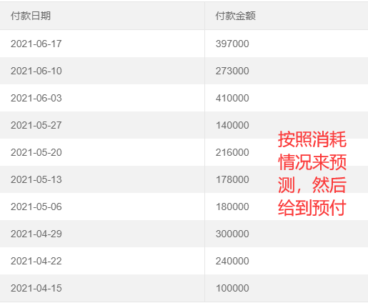 怎么零成本运营并完成出色业绩，这个方法速学！