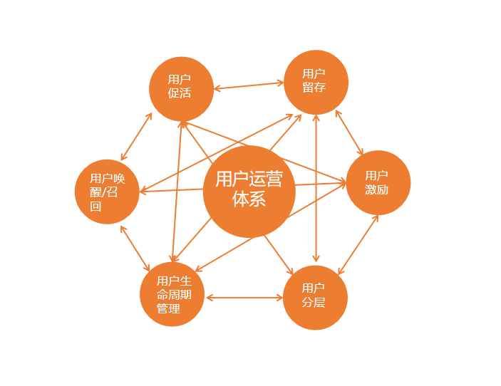 什么是运营体系，大咖讲述如何建立自己的运营体系