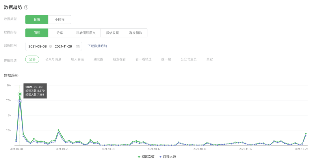 微信公众号内测ai算法推荐的背后 - 也许是小号的机会！