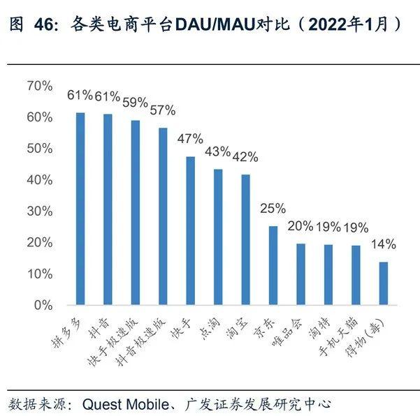 2022短视频电商行业报告新鲜出炉，值得关注的都在这！