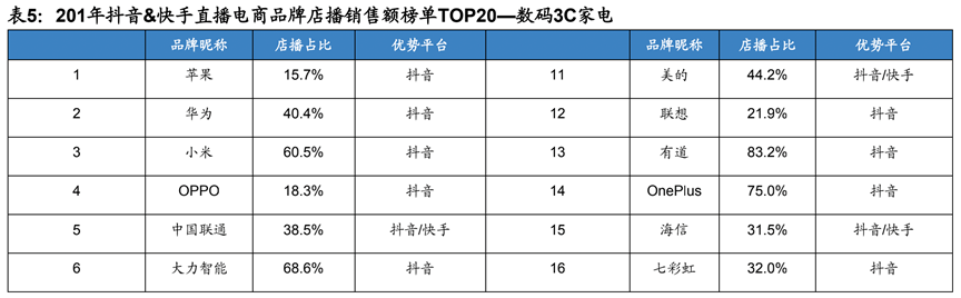 2022短视频电商行业报告新鲜出炉，值得关注的都在这！