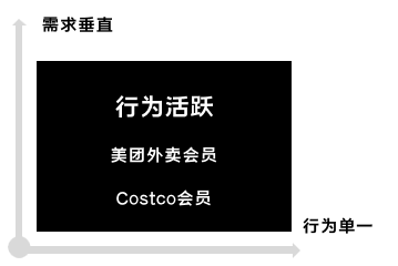 如何设计优秀的会员体系：抓住人性的贪念和欲望