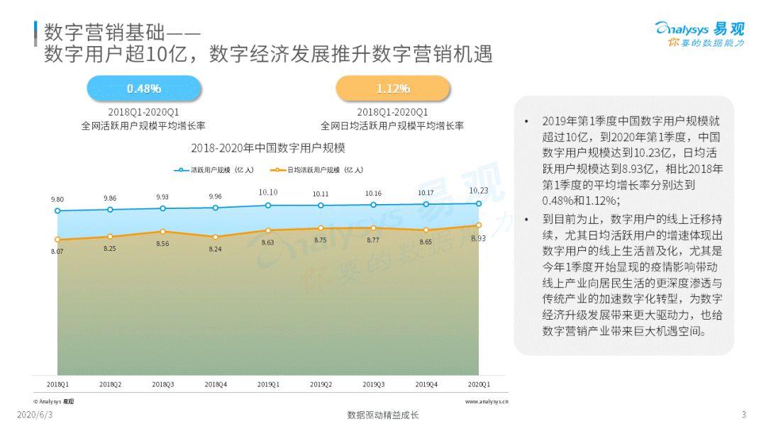 2020中国社会化媒体营销市场分析报告