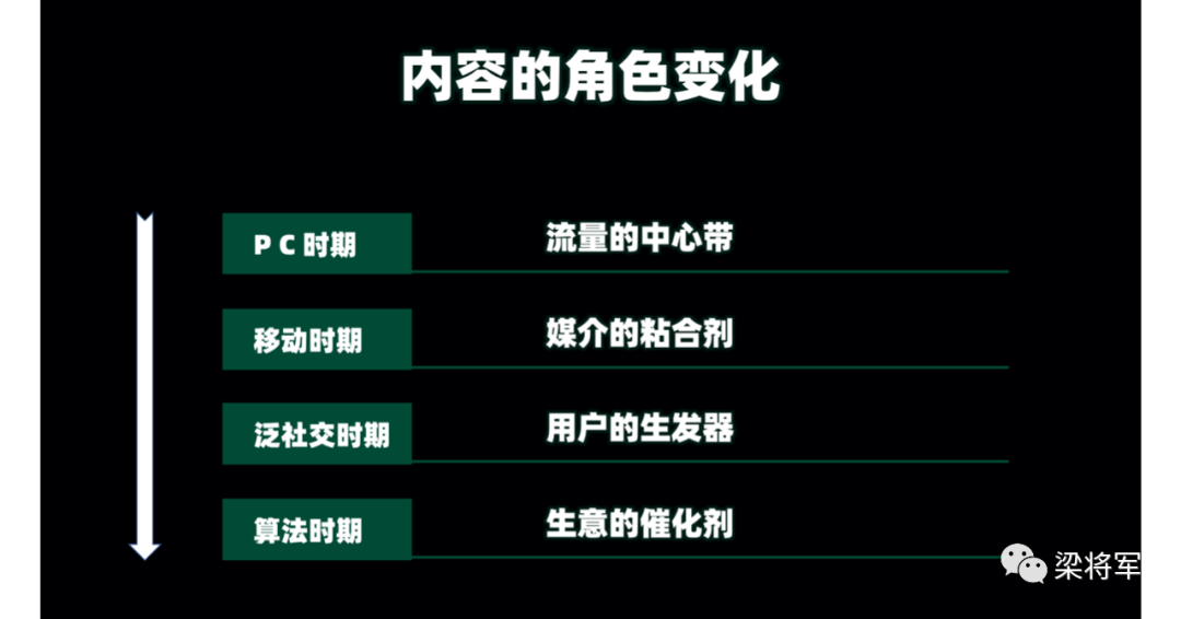 内容的下一个十年：放弃内容营销，开启内容战略