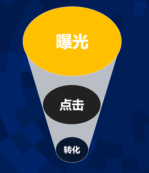 投了几千万，搞懂的广告竞价机制在这！