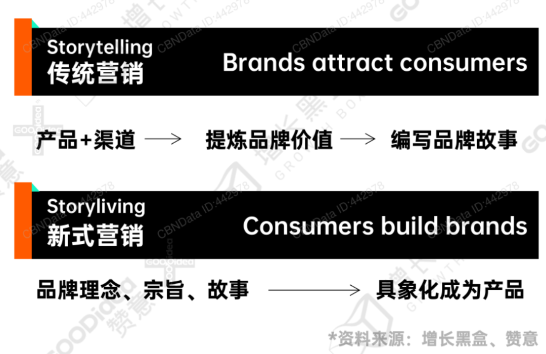 2022最新内容增长战略白皮书，你从中看到了什么？