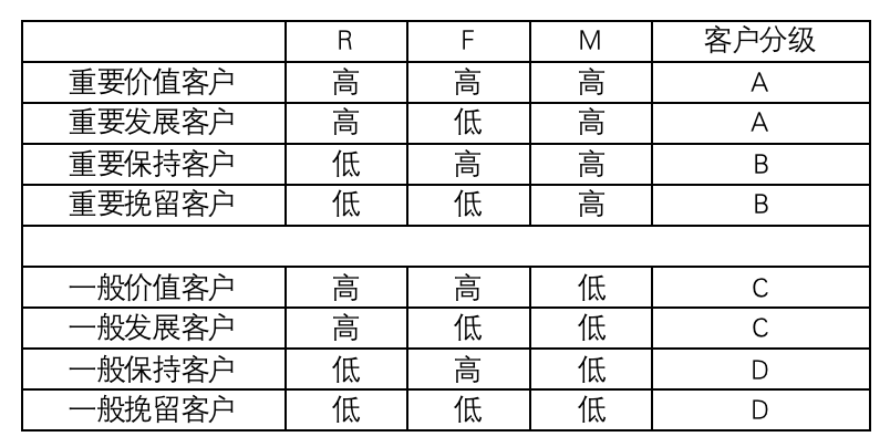 你知道高手营销的底层逻辑吗？