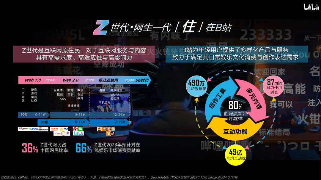 bilibili：2020年品牌营销手册