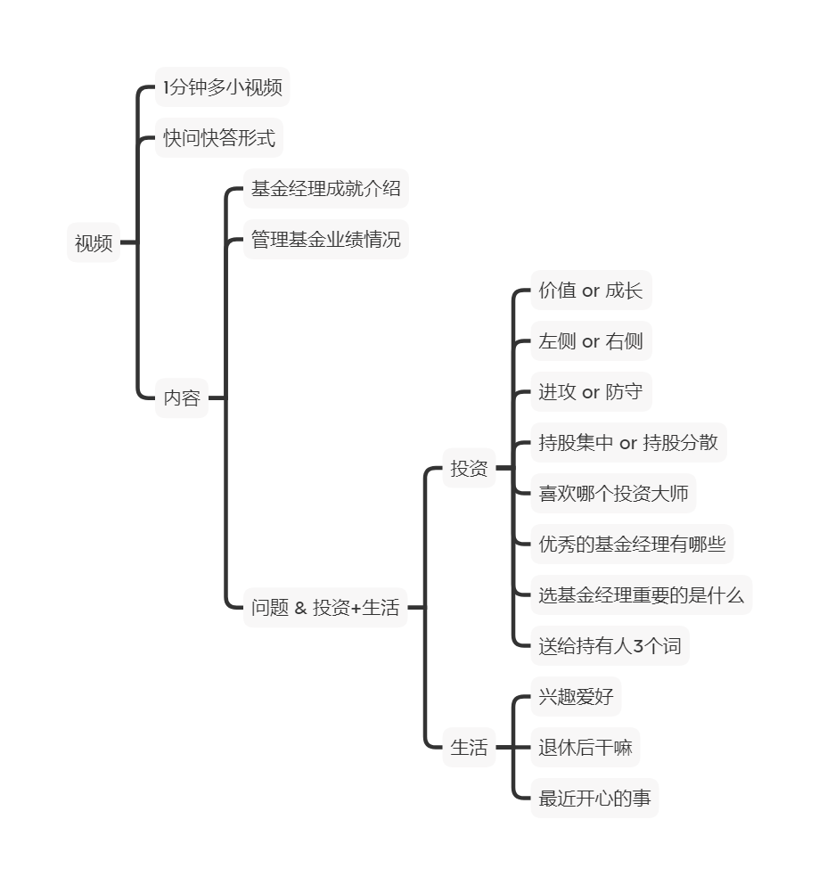 支付宝18财富日活动分析，看基金电商运营的创新