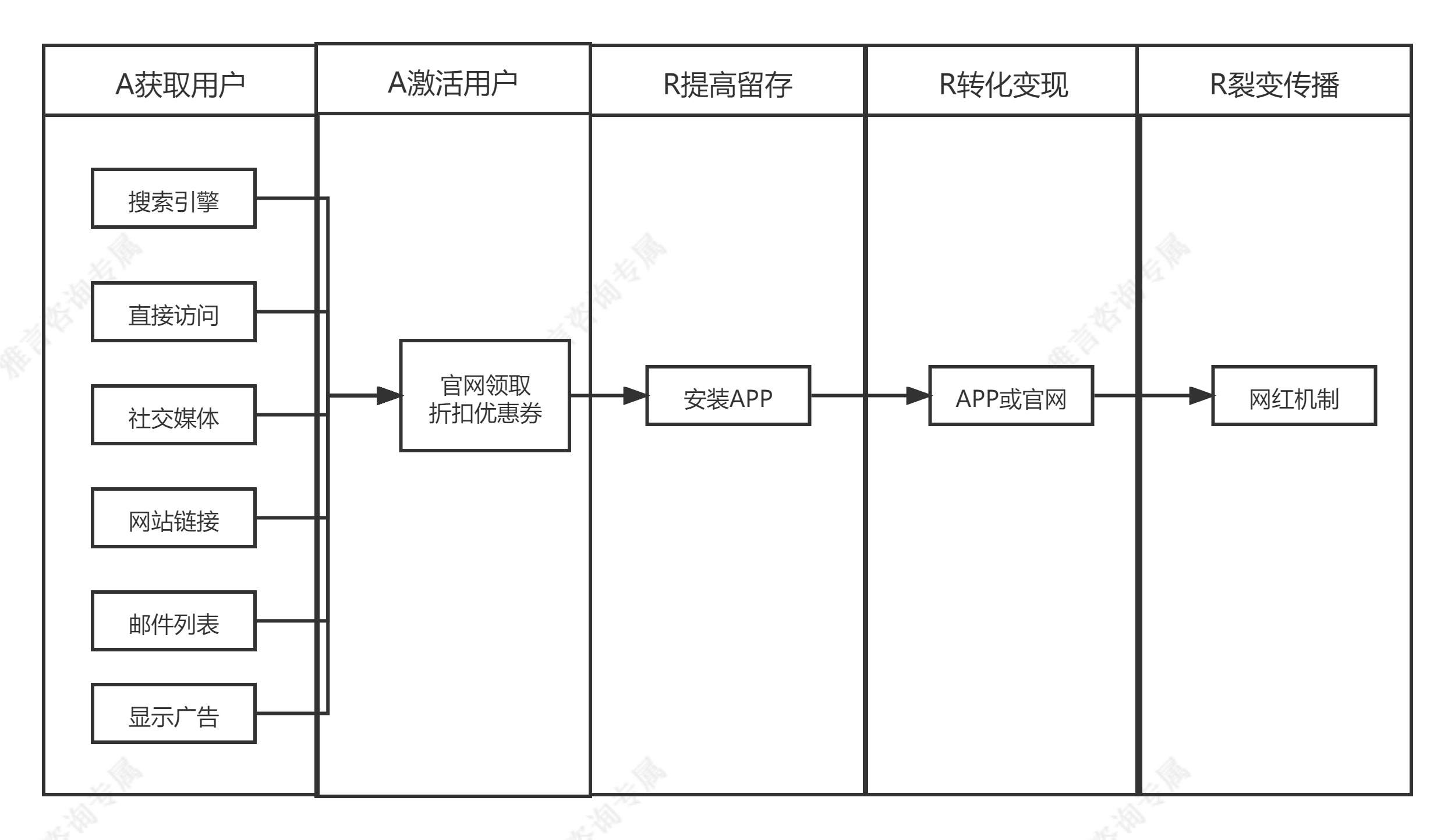 拆解shein跨境电商平台私域模式与搭建方法