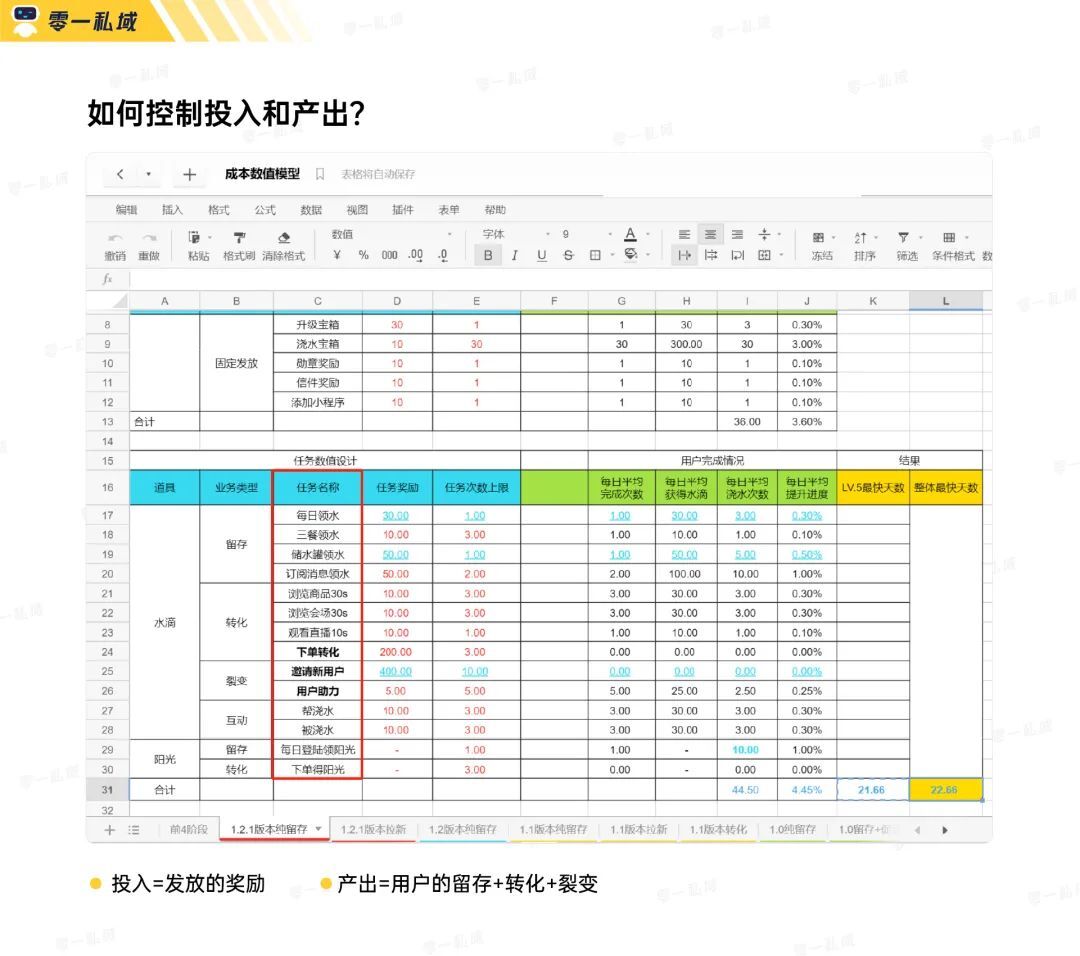 小游戏如何系统性解决如何运营私域流量的难题