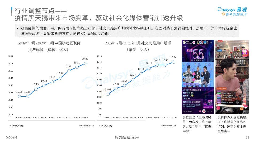 2020中国社会化媒体营销市场分析报告