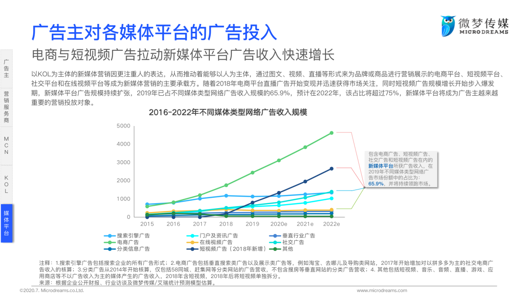 2020年中国新媒体营销策略白皮书