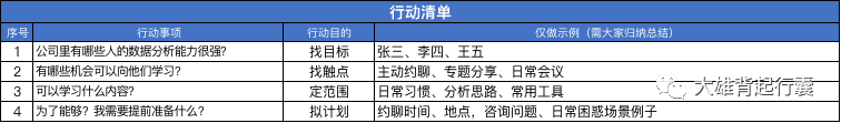 数据分析系列|如何培养数据意识？