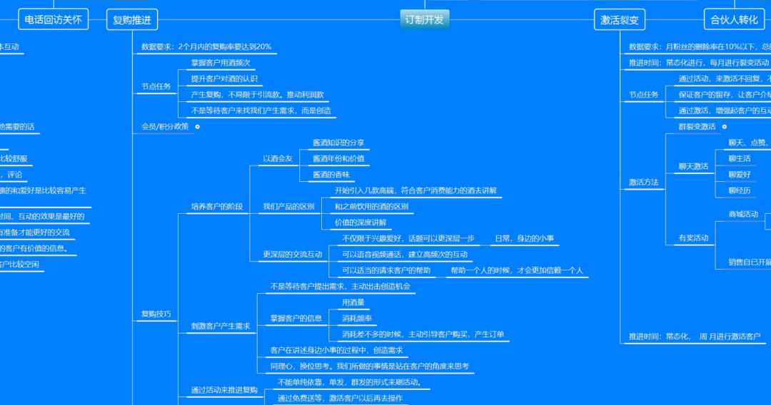 从0到年销4亿的白酒私域全流程拆解