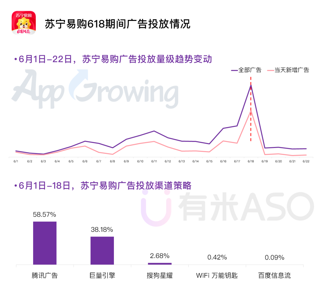 618电商抢量分析：京东、淘宝、苏宁、拼多多谁是赢家？