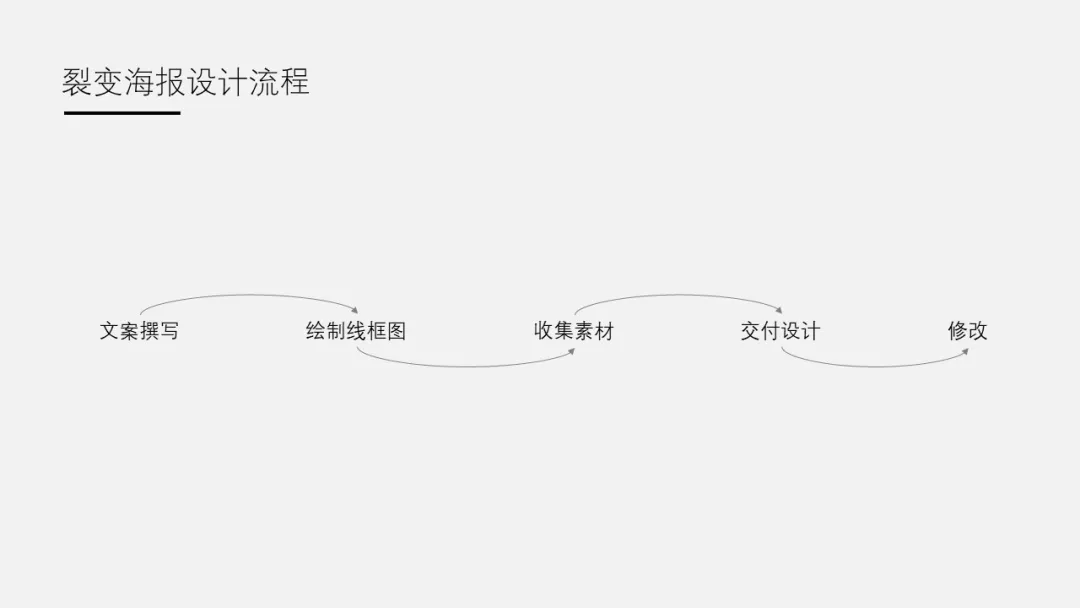 鸟哥笔记,新媒体运营,Thinferent,裂变,裂变