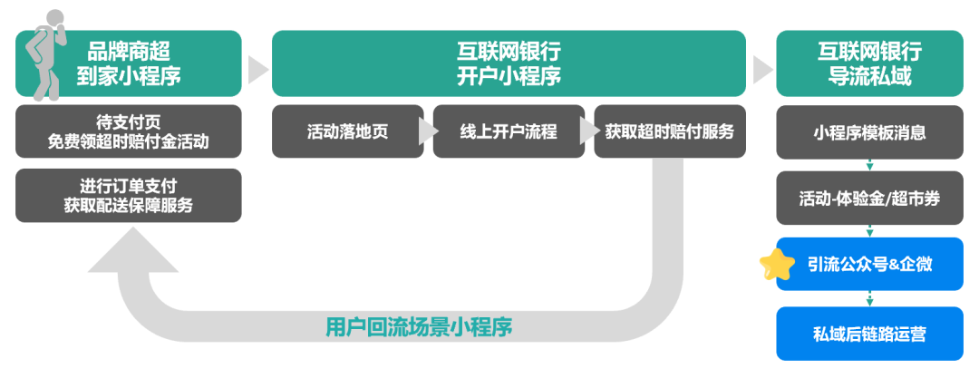 为什么说场景营销是私域运营的高级打法？7000字深度剖析