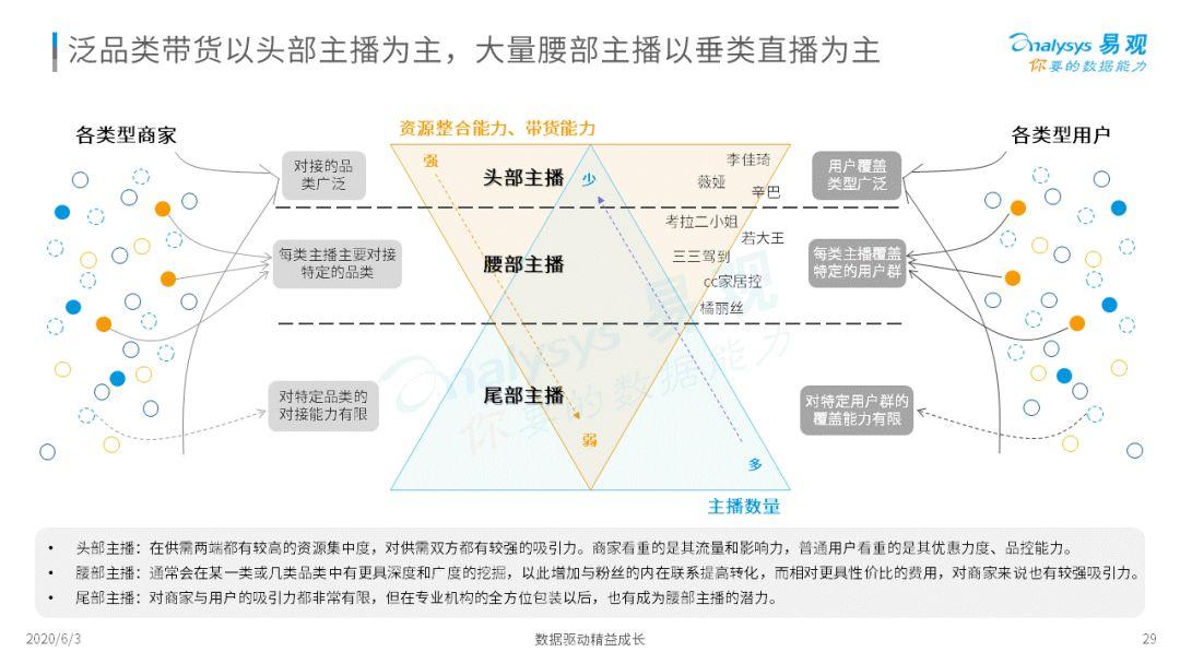 2020中国社会化媒体营销市场分析报告