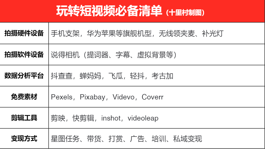 学会爆款短视频必备五大要素，一天轻松打造30个！