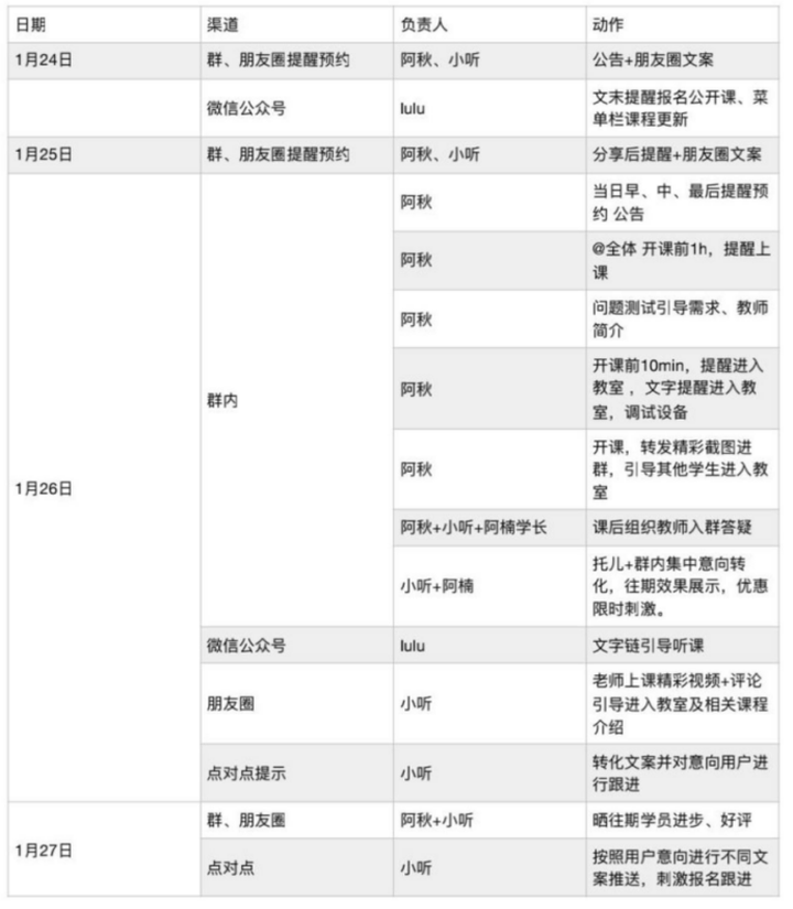 掌握社群变现的这12个技巧，转化率必将成倍增长！