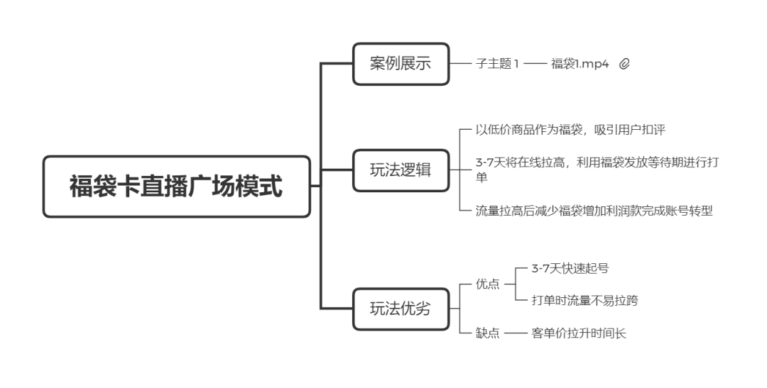 三万字长文|直播带货实操超级攻略