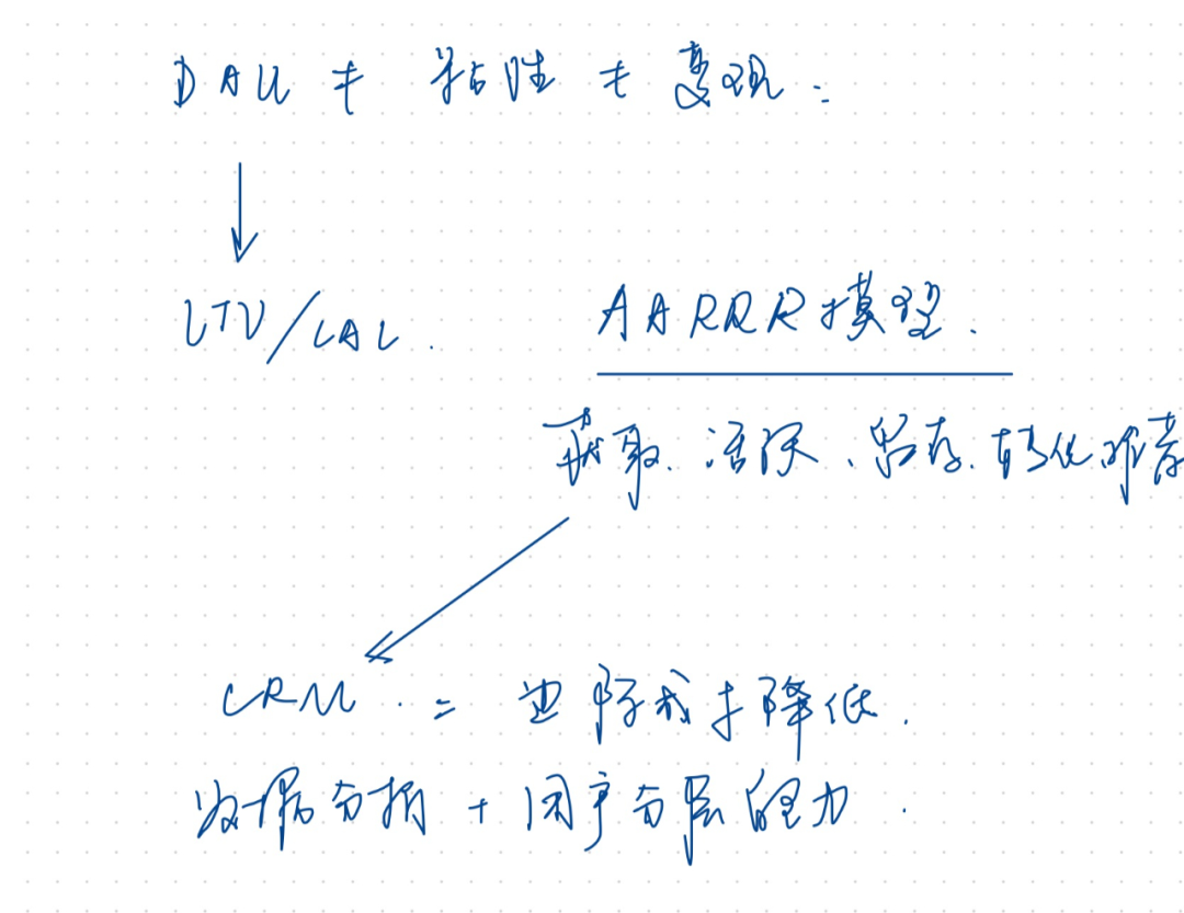 如何享受私域红利？一文搞懂私域流量