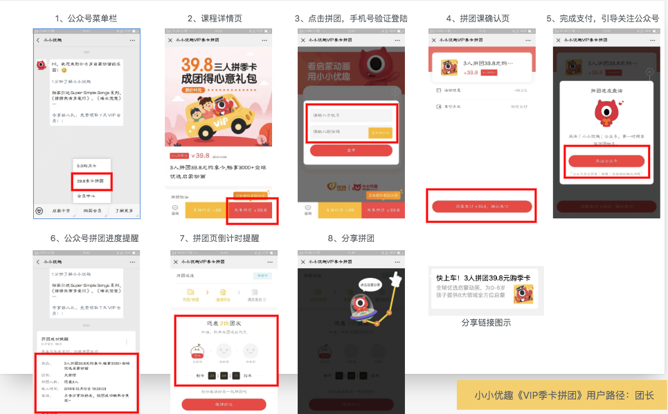 案例拆解 | 小小优趣：VIP季卡拼团活动
