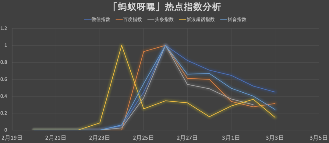 【长文收藏】我花了1个月，总结了这10点流量方法论，可以用10年