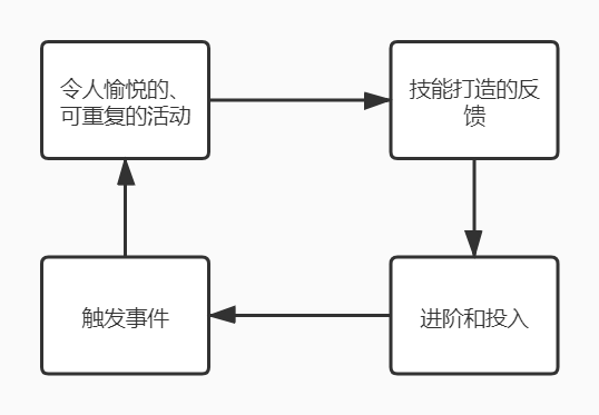 产品游戏化，怎么做？