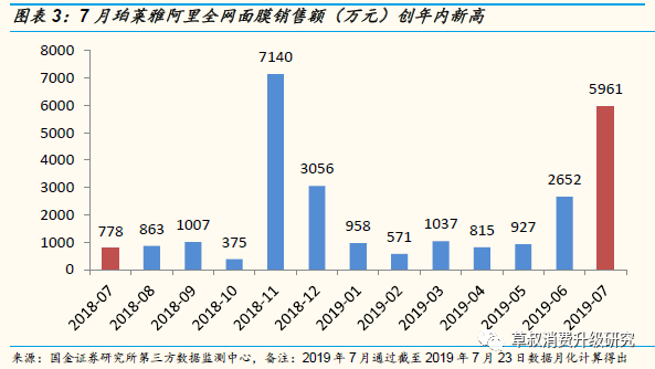 鸟哥笔记,广告营销,刀姐doris,营销,策略,social营销案例,品牌推广,广告营销