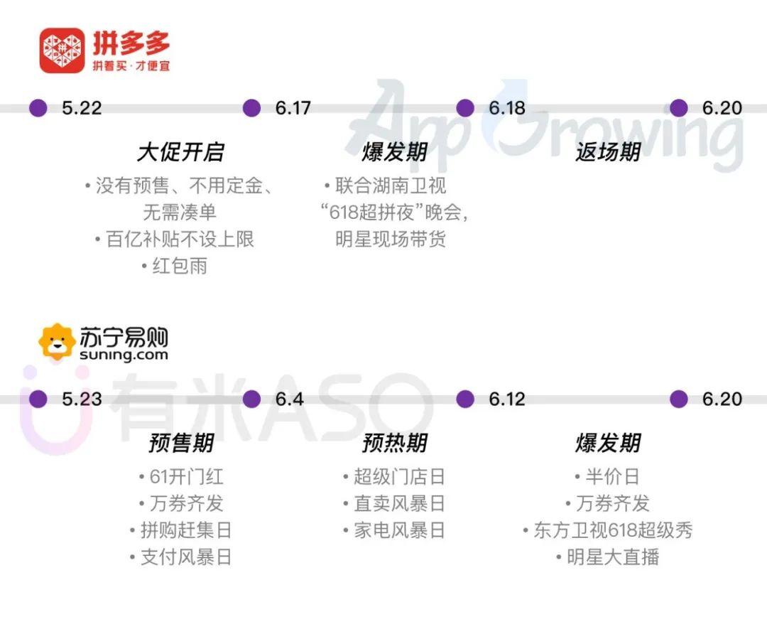 618电商抢量分析：京东、淘宝、苏宁、拼多多谁是赢家？