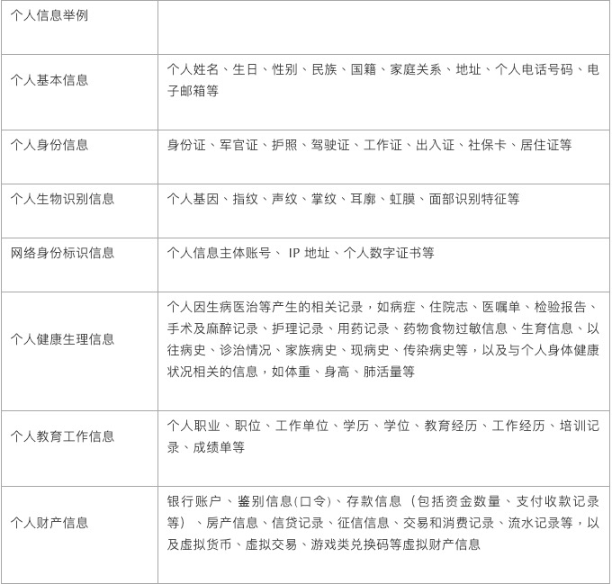 产品设计中，最常用的6大用户信息保护原则