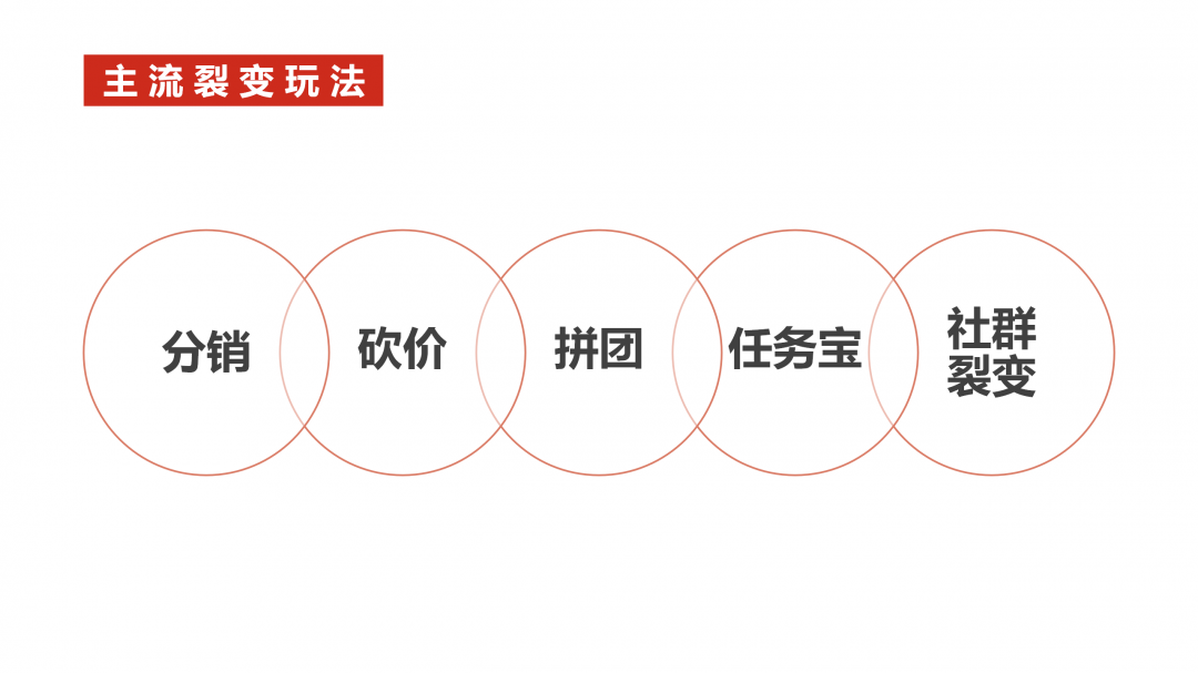 鸟哥笔记,活动运营,番茄运营,活动文案,活动海报,案例拆解,活动