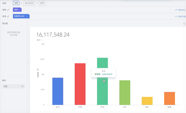 互联网必备的五大【数据分析方法】