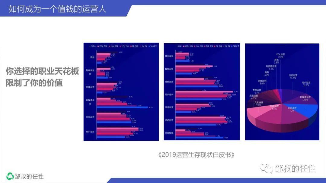 【万字长文】如何成为一个值钱的运营人？