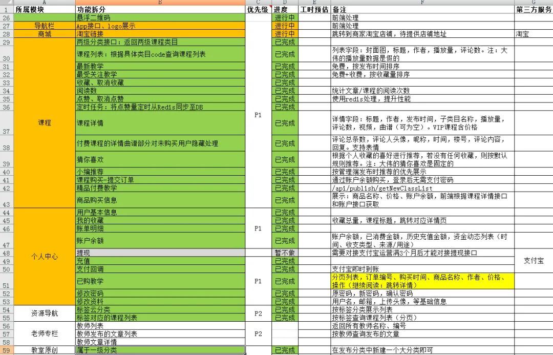 用SEO建设一个成功的网站需要考虑哪四个问题？（必学理论）