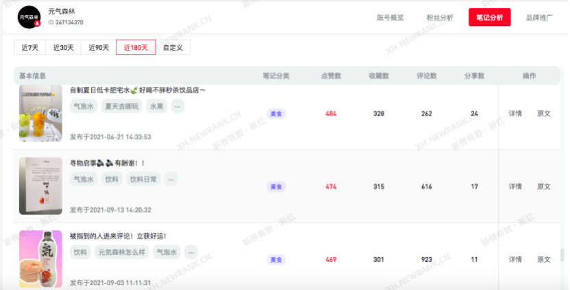 2021最全的小红书美食企业号运营案例大全