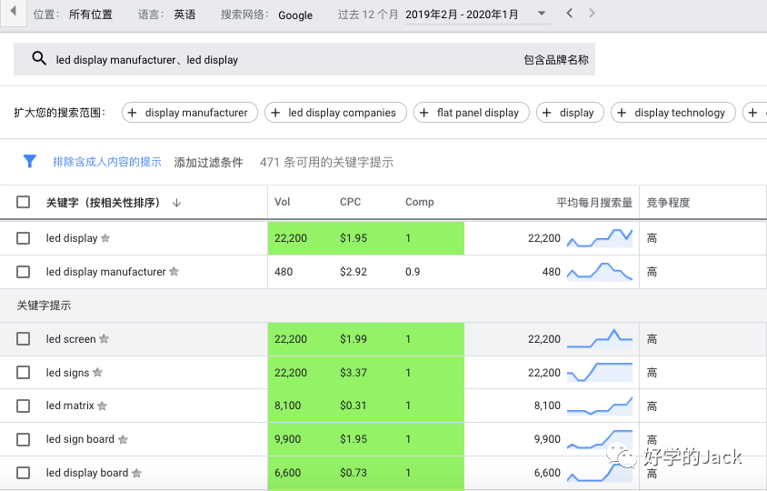 从谷歌SEO角度来看，我们的品牌独立站如何冷启动？