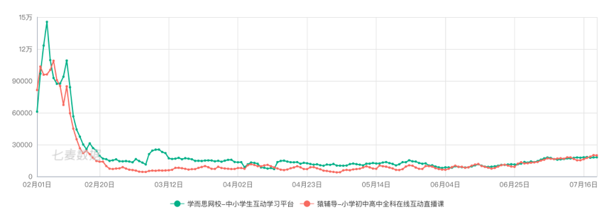 学而思网校产品体验报告：一份值得“抄”的作业