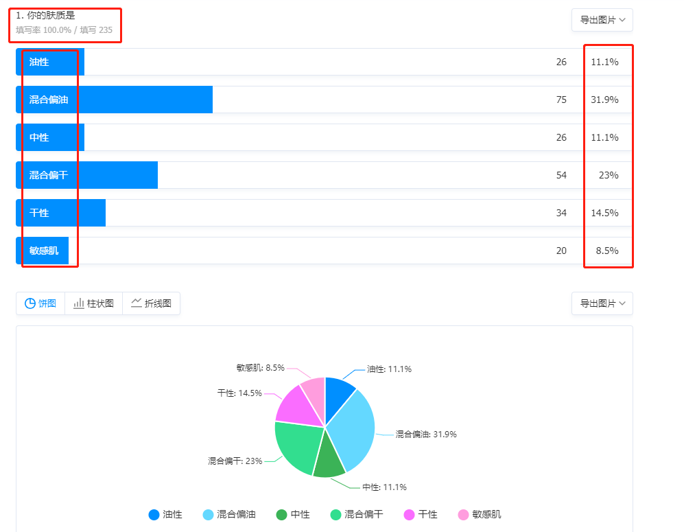 私域复购率超60%，我们的2个关键点实操