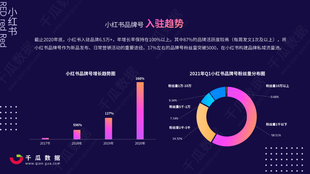 2021Q1小红书品牌自运营&店播营销报告