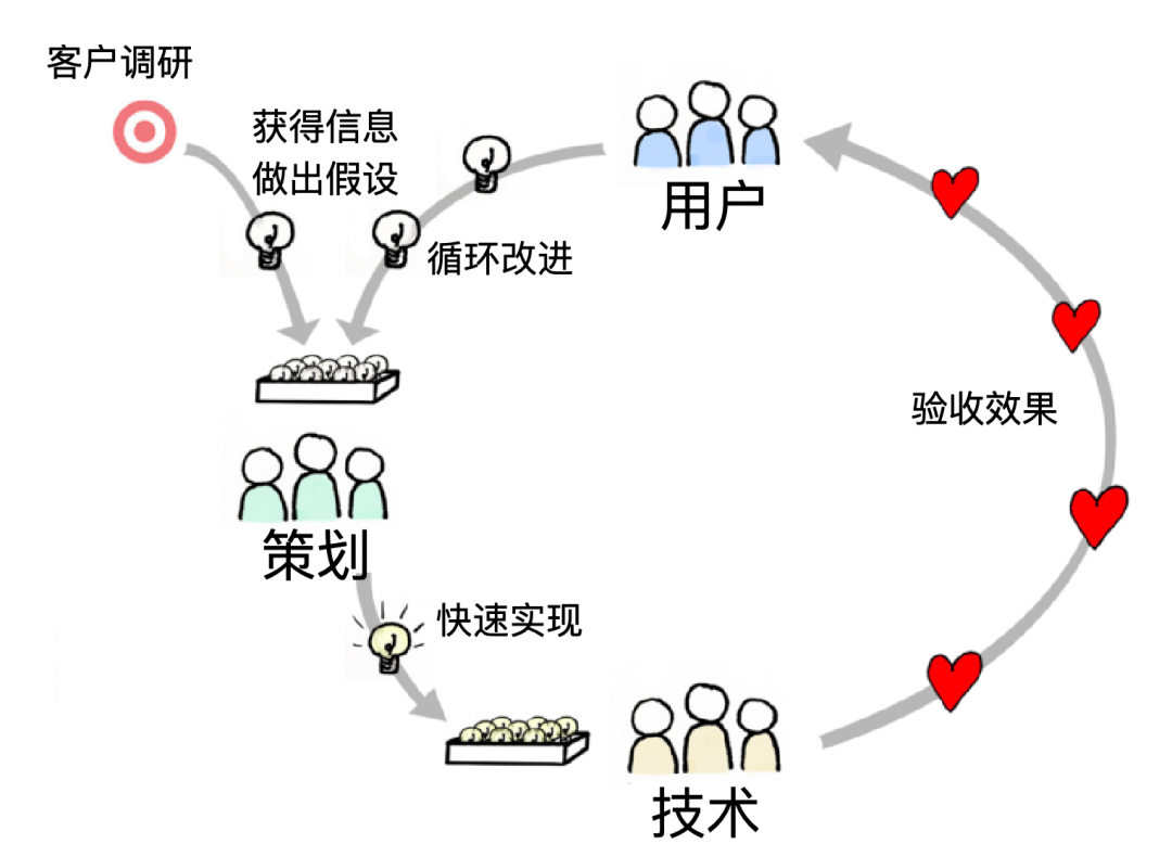 落地页，真的存在一个科学结构吗？