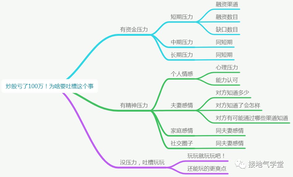 数据思维是什么意思 - 数据思维的特点全面解读