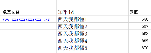 教育机构获客难？搞定知乎这个平台，打通你的获客渠道！