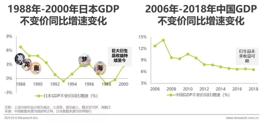 鸟哥笔记,行业动态,艾瑞,行业动态,营销,热点