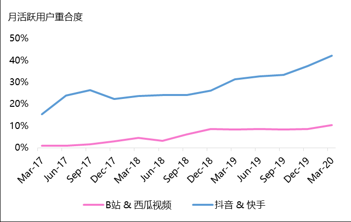 产品分析 | 哔哩哔哩－与年轻人一同驶向星辰大海