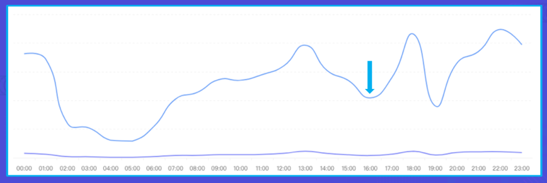 不懂这5个法则，就别抱怨你抖音接不到广告了