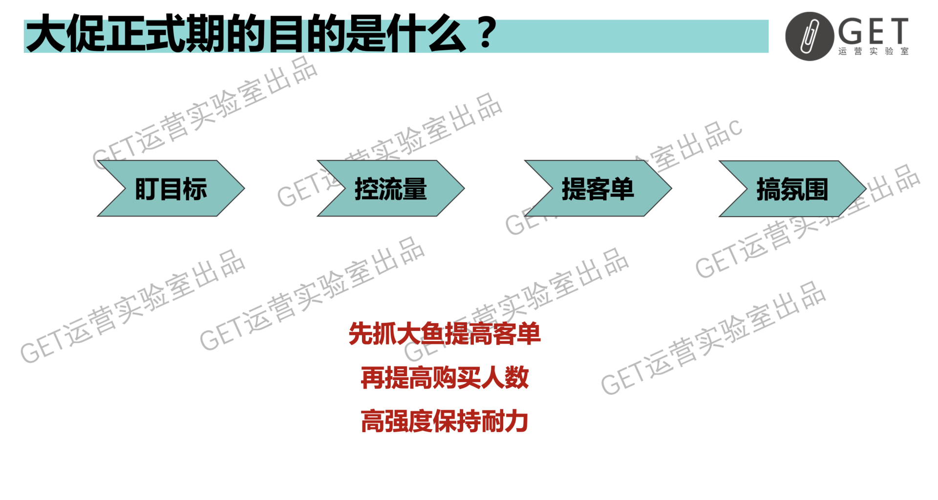 大型促销活动策划方案怎么做？双11百万活动复盘干货-收藏